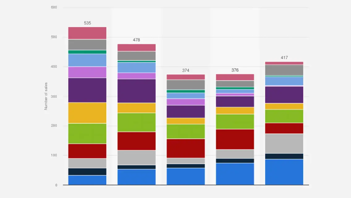 Pricing-Graph-Luxury